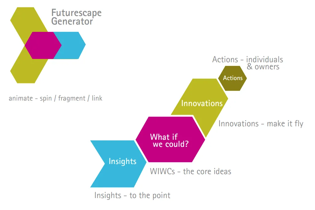 Accenture Innovation Centre